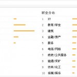 shujutu 150x150 - 为什么网站有排名和流量了，但却没有订单。