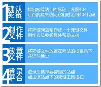 silian - 如何删除网站死链？快速删除网站死链方法！