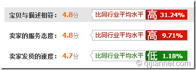 dsr - 淘宝SEO如何做？淘宝seo操作之引爆自然流量。