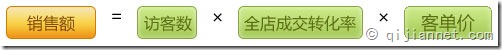 k01 - 什么是淘宝网店的销售额、转化率、客单价。