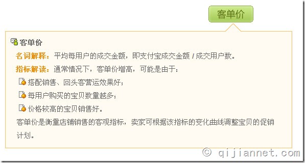 k04 - 什么是淘宝网店的销售额、转化率、客单价。