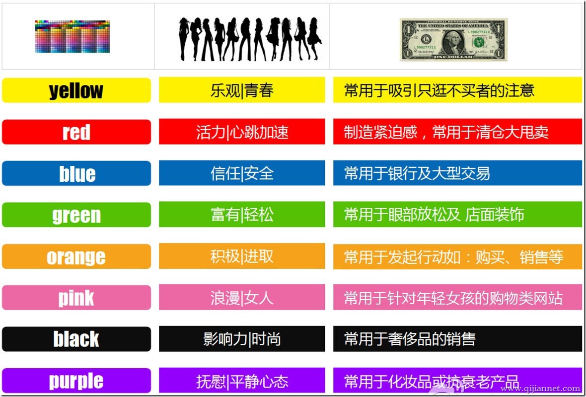 secai - 十几种提升淘宝店铺转化率的技巧。