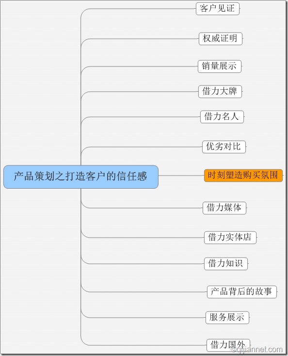 tp2 - 产品策划之打造客户的信任感