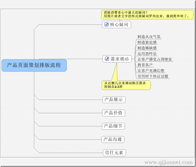 tp3 - 产品页面排版之如何调动消费者的需求