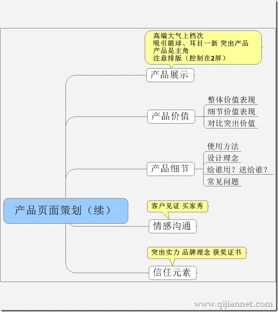 tp8 - 淘宝产品页面策划（续）