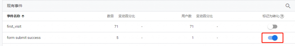1650016754 image 1024x161 - Google Tag Manager跟踪Contact Form 7成功提交并通过GA4记录作为Ads转化