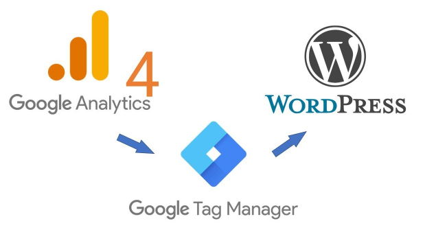 WordPress购物网站如何设置GA4增强型电子商务跟踪