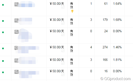 image 1 - 投放了adwords广告，询盘量小。