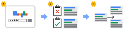unnamed 2 - Google Ads 竞价中的关键字出价 广告为什么不展示