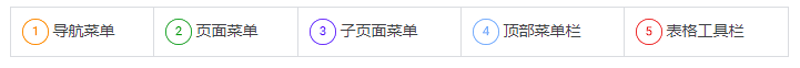 Googleadshezhi - Google Ads操作图解，Google Ads账号设置参考。
