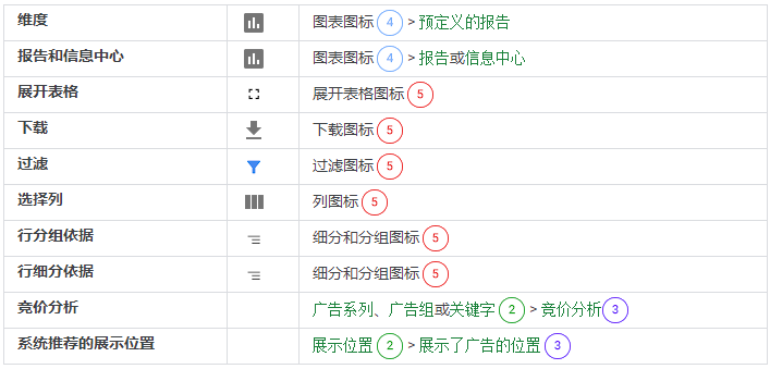 Googleshezhi04 - Google Ads操作图解，Google Ads账号设置参考。