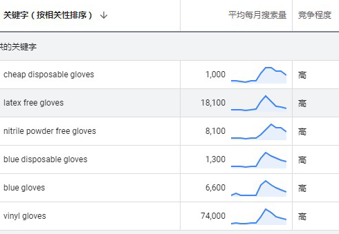 image 3 - 网站关键词和搜索量正确查找方式